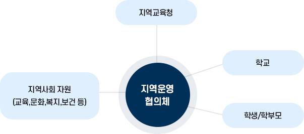 정책목표 이미지